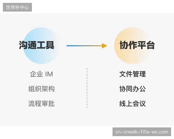 管理升级阶段用户端接口拓展赛事转播资源协同，延伸用户体验